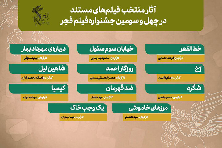 فیلم‌های مستند جشنواره فیلم فجر اعلام شد