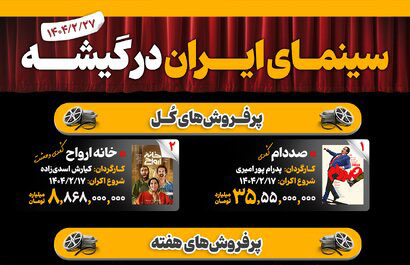 اینفوگرافیک/ سینمای ایران در گیشه